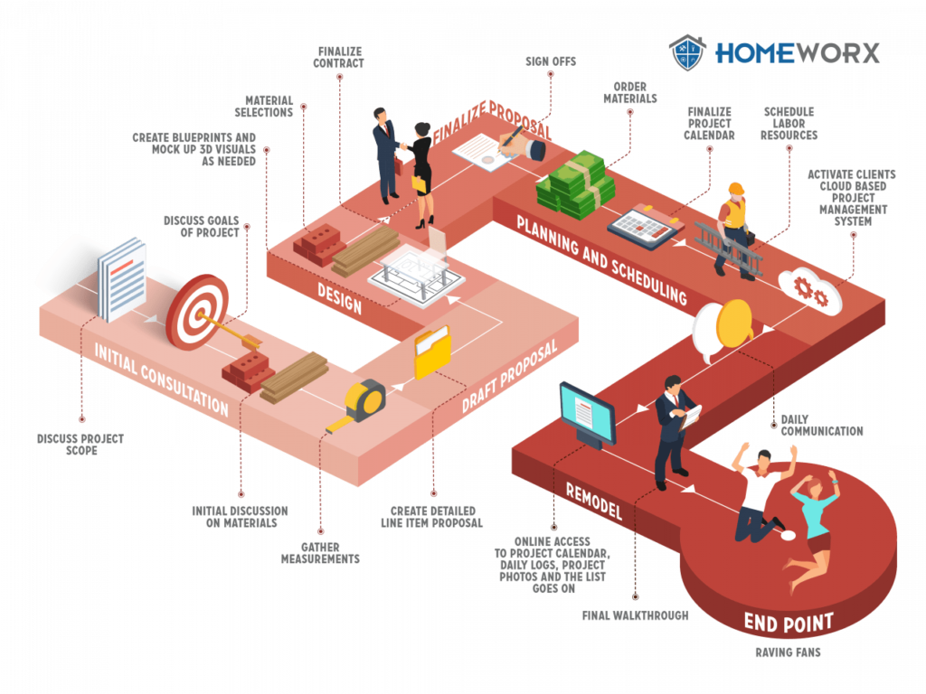 Homeworx-infographic-Final-01